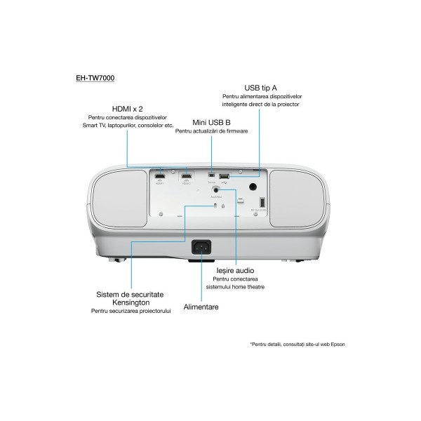 EPSON EH-TW7000 z garancijo na HC žarnico