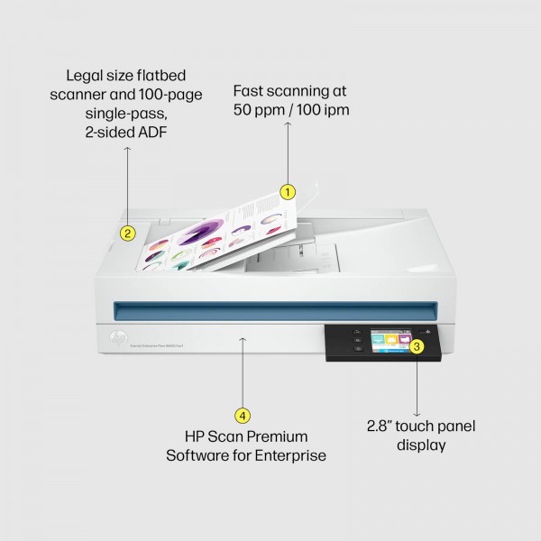Optični čitalnik HP ScanJet Enterprise Flow N6600 fnw1