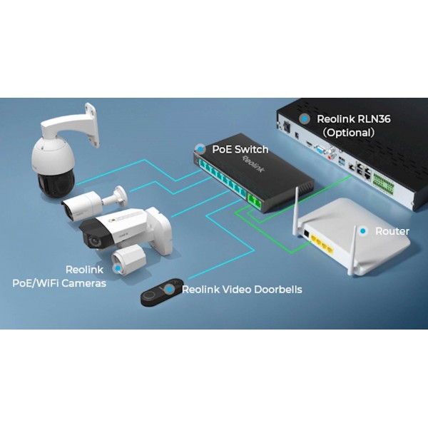 Reolink 10 Portno stikalo 120W, max 30W po portu Reolink 10 Portno stikalo 120W, max 30W po portu