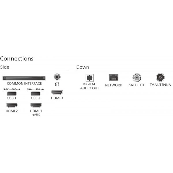 QLED TV PHILIPS 75PUS8510