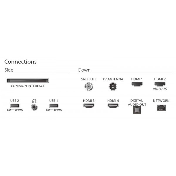 QLED TV PHILIPS 55PUS9010