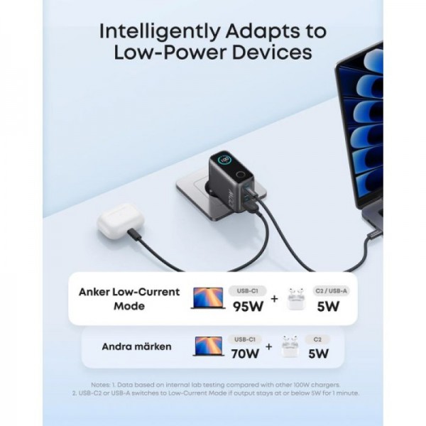 Anker 100W GaN Smart Display 3-portni polnilec, temno siv
