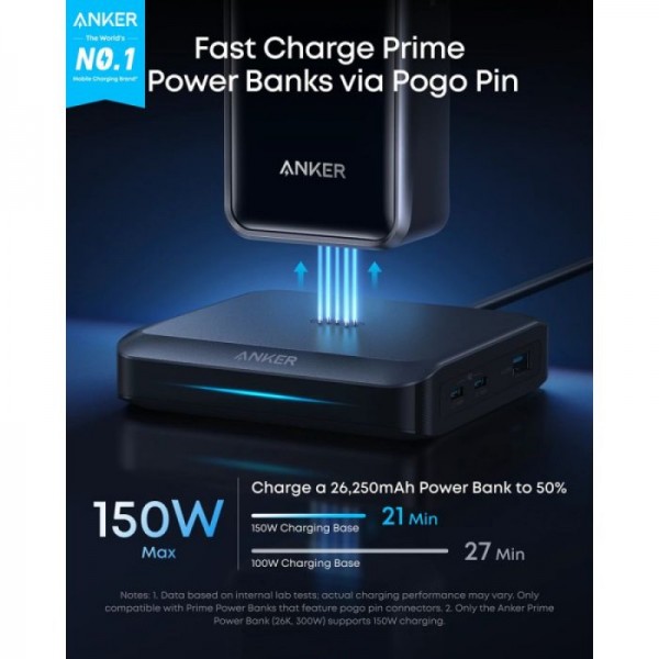 Anker 150W polnilna baza za Prime Powerbank