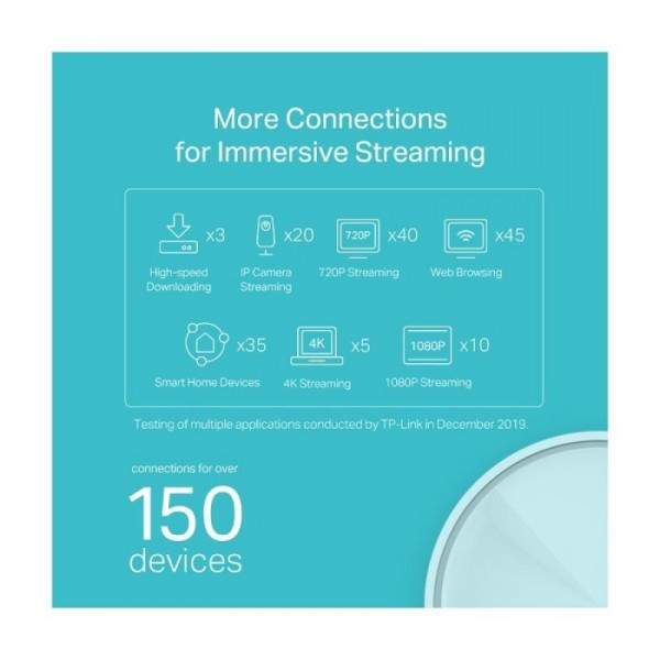 TP-Link Deco X20 (2 pack) domači Mesh Wifi sistem TP-Link Deco X20 (2 pack) domači Mesh Wifi sistem