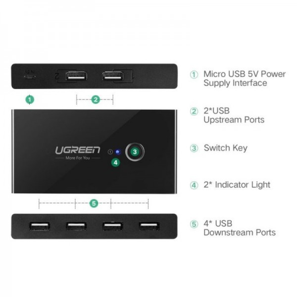 Ugreen USB stikalo / switch 4x USB 3.0 - box Ugreen USB stikalo / switch 4x USB 3.0 - box