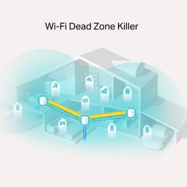 TP-Link Deco X20 (3 pack) domači Mesh Wifi sistem TP-Link Deco X20 (3 pack) domači Mesh Wifi sistem