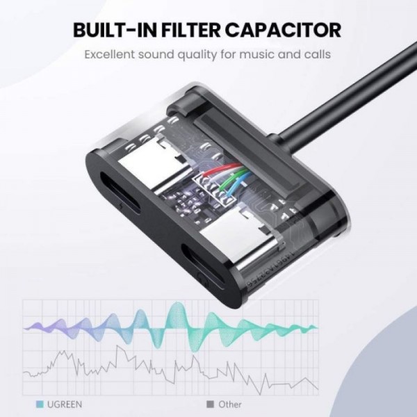 UGREEN USB-C v dvojni USB-C Adapter 2v1 - box