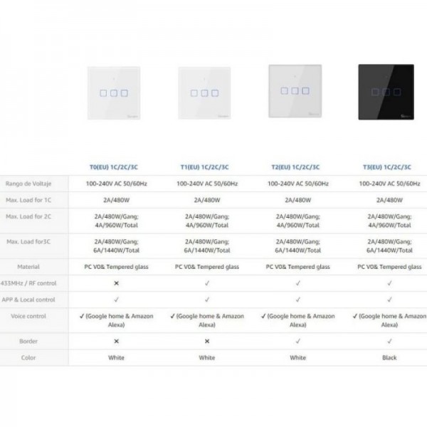 SONOFF pametno stensko stikalo Wi-Fi + RF433 dvojno T2EU2C-TX