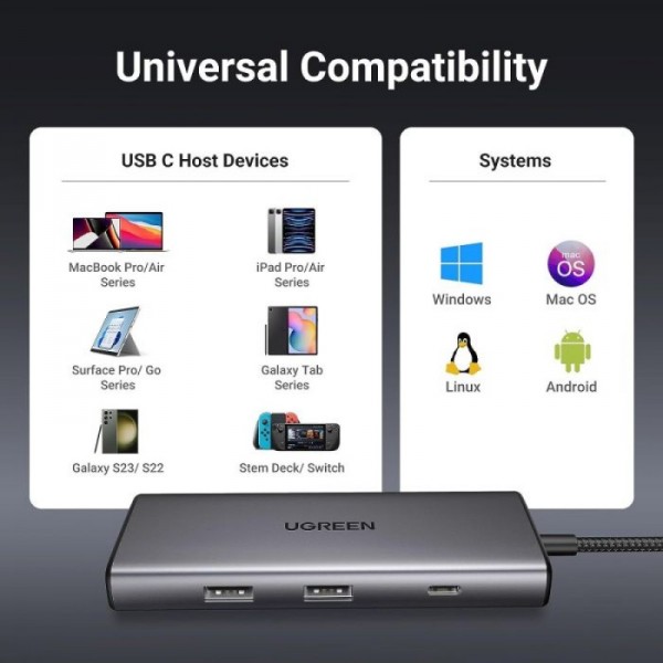 Ugreen 7v1 USB-C Hub (10Gbps USB 3.2, 4K@30Hz HDMI)