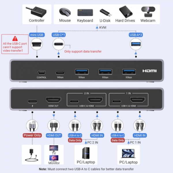Ugreen USB 3.0 KVM stikalo za upravljanje 2 računalnikov Ugreen USB 3.0 KVM stikalo za upravljanje 2 računalnikov