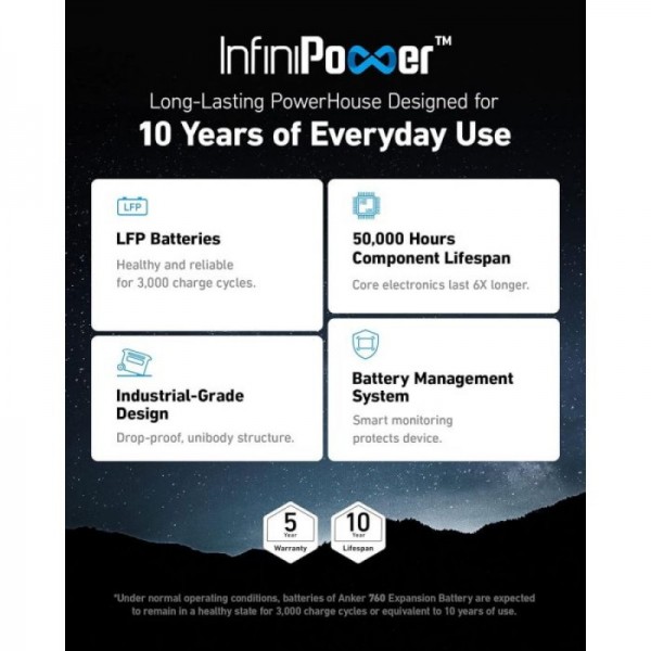 Anker dodatna baterija za PowerHouse 767