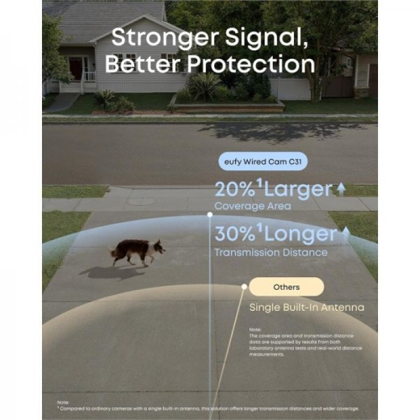 Anker Eufy Security C31 komplet 2 zunanji CCTV kameri + baza Anker Eufy Security C31 komplet 2 zunanji CCTV kameri + baza