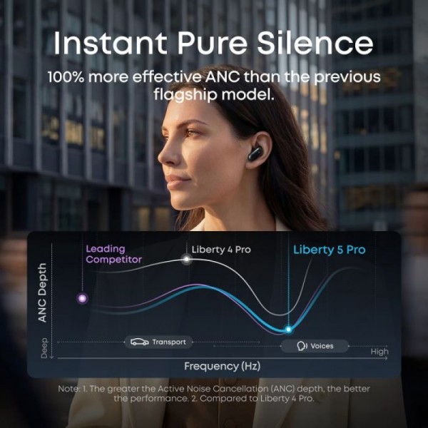 Anker Soundcore Liberty 5 Pro brezžične slušalke, roza Anker Soundcore Liberty 5 Pro brezžične slušalke, roza