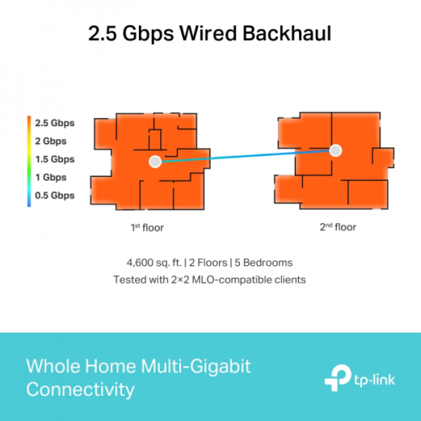 TP-LINK Deco BE65 BE9300 Wi-Fi 7 triband Mesh sistem (3 pack) TP-LINK Deco BE65 BE9300 Wi-Fi 7 triband Mesh sistem (3 pack)
