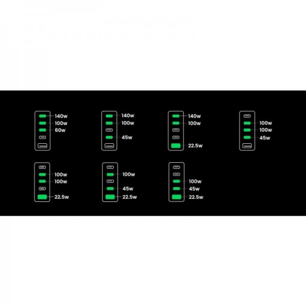 Ugreen Nexode 300W GaN II 5-portni USB polnilec - box