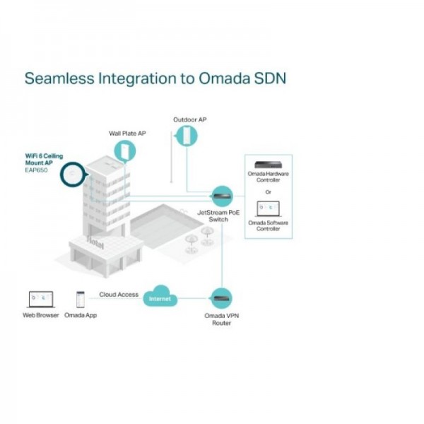 TP-LINK 3000Mbps Wireless AX WiFi 6 stropna dostopna točka
