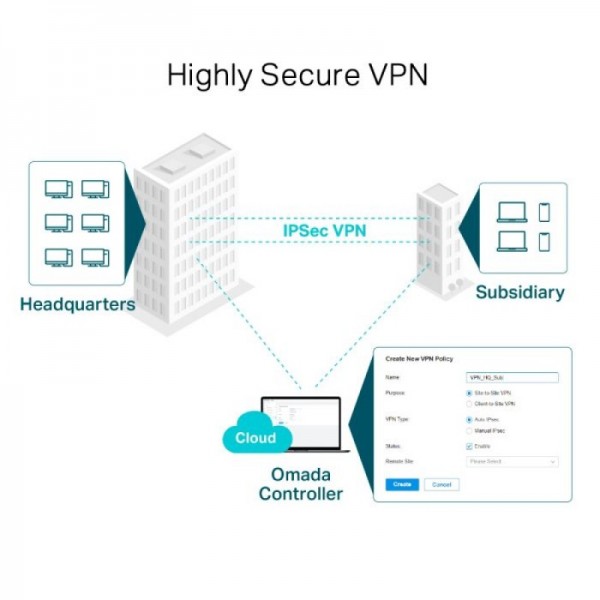 TP-LINK Omada ER605 Gigabit 4x WAN VPN usmerjevalnik