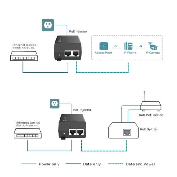 TP-LINK Omada POE160S Gigabit PoE+ Injector TP-LINK Omada POE160S Gigabit PoE+ Injector