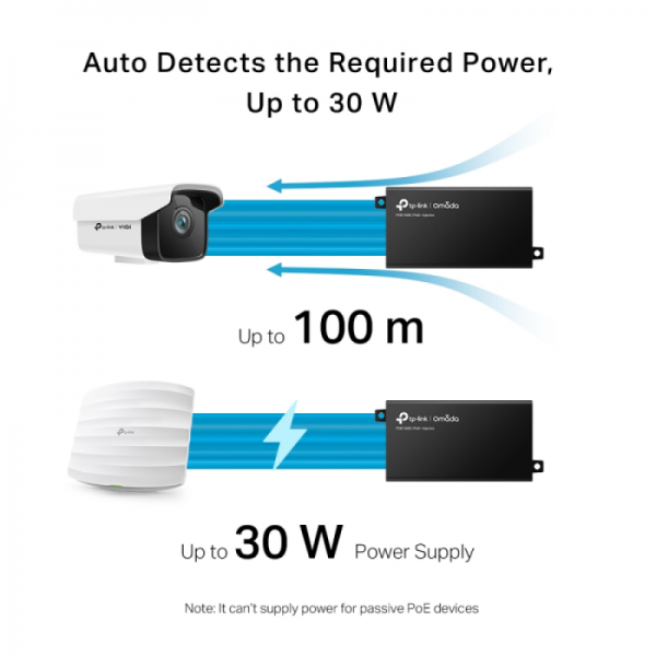 TP-LINK Omada POE160S Gigabit PoE+ Injector TP-LINK Omada POE160S Gigabit PoE+ Injector