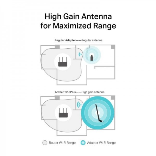 TP-LINK Archer T2U PLUS 600Mbps Dual Band brezžična USB mrežna kartica