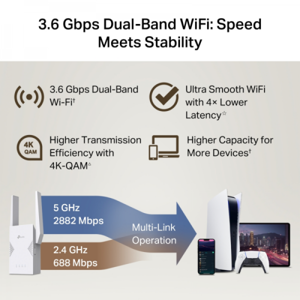BE3600 Wi-Fi 7 Range Extender