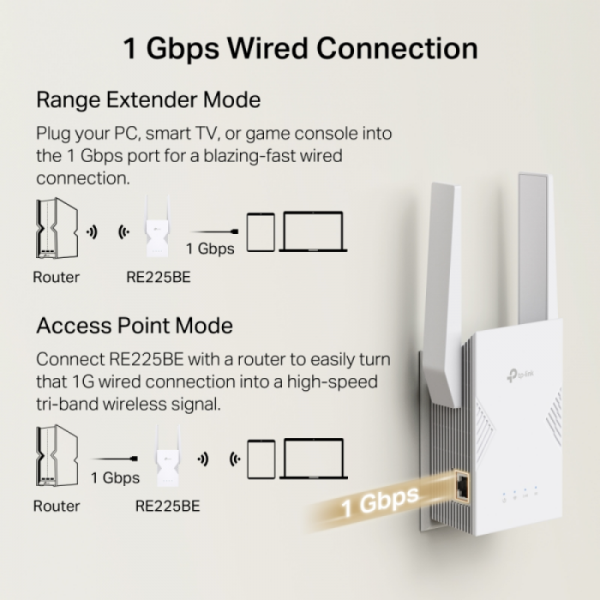 BE3600 Wi-Fi 7 Range Extender