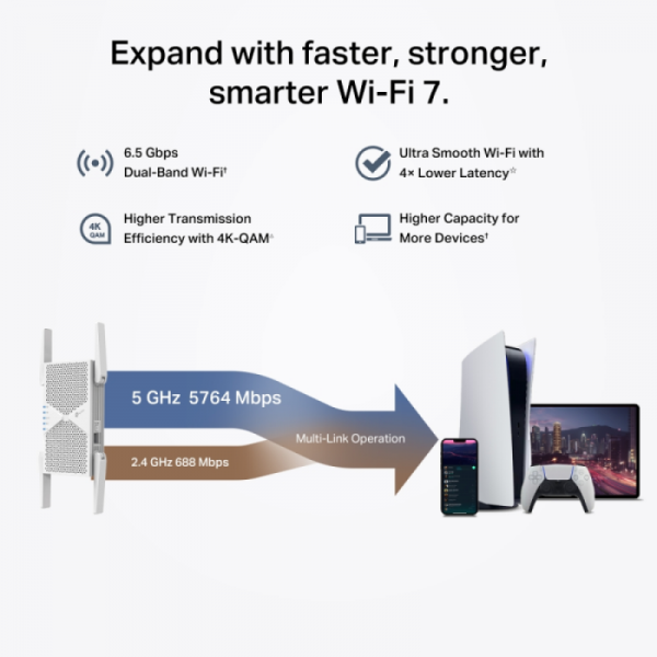 TP-LINK RE405BE BE6500 dvopasovni Wi-Fi 7 extender ojačevalnik signala TP-LINK RE405BE BE6500 dvopasovni Wi-Fi 7 extender ojačevalnik signala