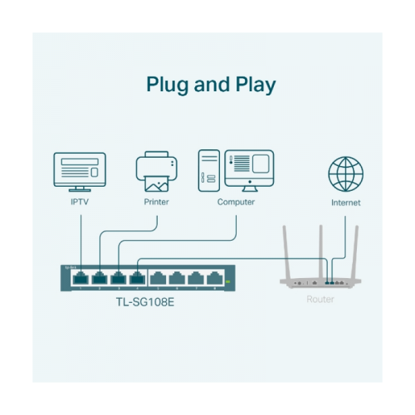 TP-LINK TL-SG108E 8-port Gigabit Easy Smart switch