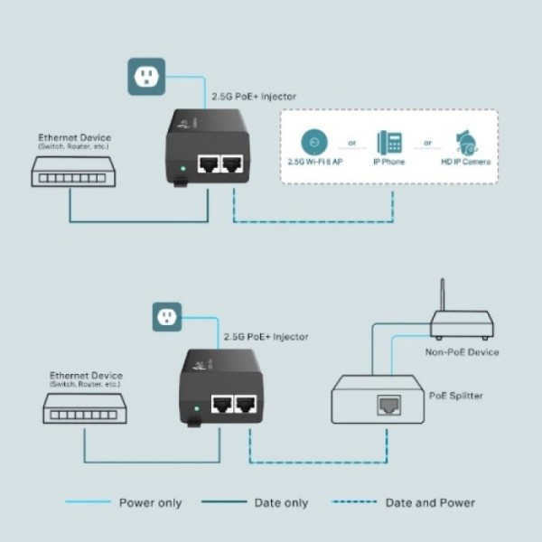 TP-LINK TL-POE260S 2.5G PoE+ Injector TP-LINK TL-POE260S 2.5G PoE+ Injector
