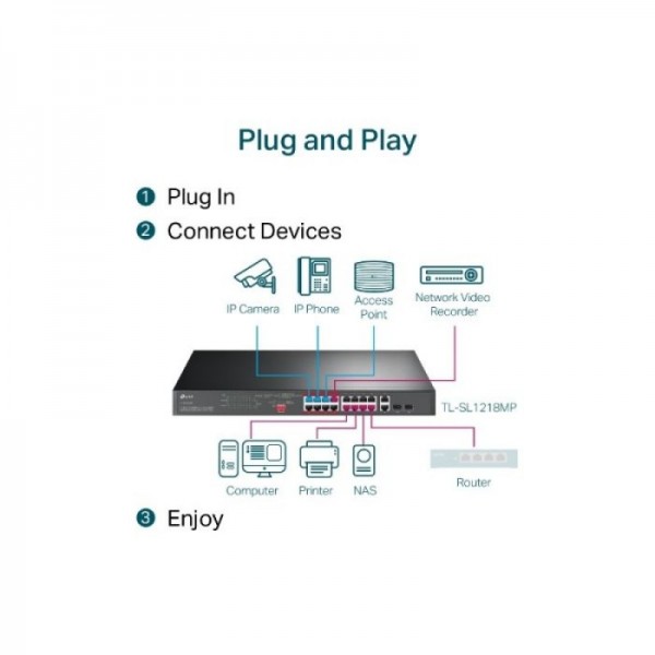 TP-LINK 16-Port 10/100 Mbps + 2-Port Gigabit Rackmount switch stikalo z 16-Port PoE+ TP-LINK 16-Port 10/100 Mbps + 2-Port Gigabit Rackmount switch stikalo z 16-Port PoE+