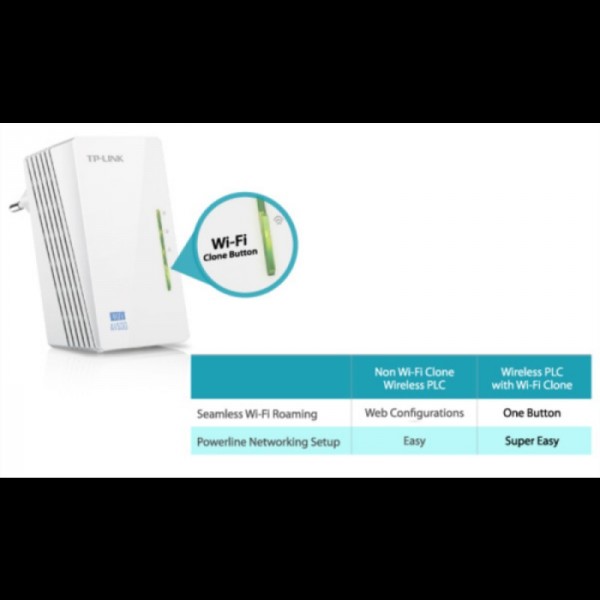 TP-LINK TL-WPA4220KIT 300Mbps AV600 WiFi Powerline Extender Starter Kit
