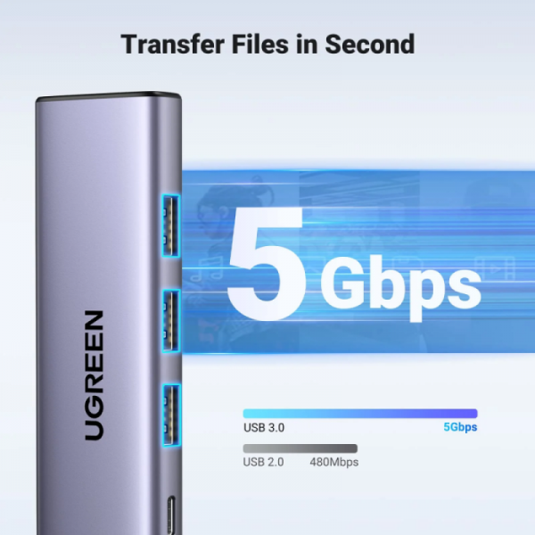 Ugreen 5-v-1 USB-C Hub (100 W PD, 4K@30Hz HDMI) Ugreen 5-v-1 USB-C Hub (100 W PD, 4K@30Hz HDMI)