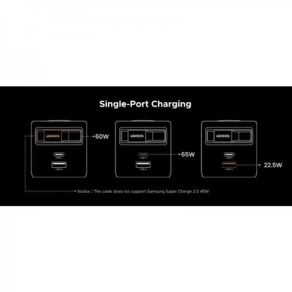 Ugreen Retractable 65W GaN USB-C polnilec