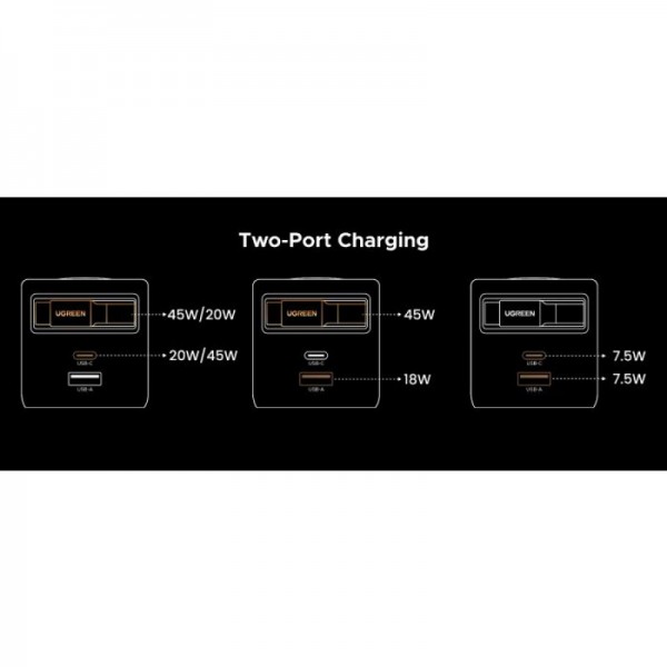 Ugreen Retractable 65W GaN USB-C polnilec