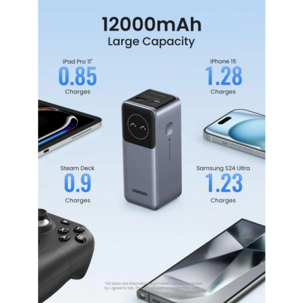 Ugreen prenosna polnilna baterija 12.000mAh, 100W Ugreen prenosna polnilna baterija 12.000mAh, 100W