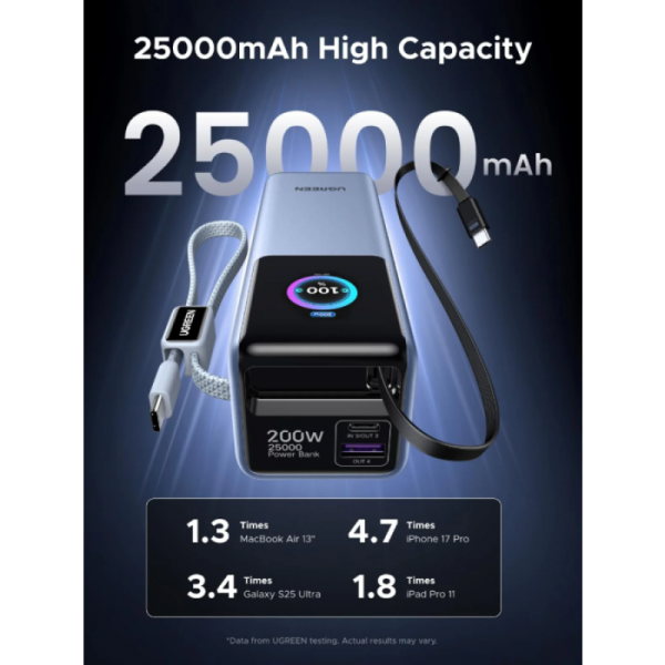 Ugreen prenosna polnilna baterija 25.000mAh, 200W s pametnim digitalnim zaslonom Ugreen prenosna polnilna baterija 25.000mAh, 200W s pametnim digitalnim zaslonom