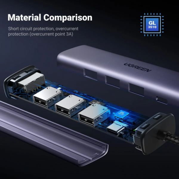 Ugreen USB 3.0 5v1 Hub Ugreen USB 3.0 5v1 Hub