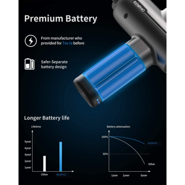 RENPHO Active Masažna pištola