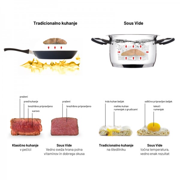 Lauben Sous Vide Stick SV01 kuhalnik