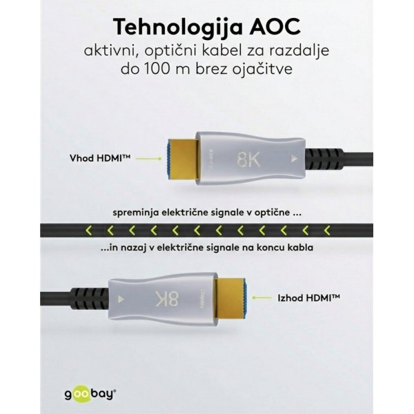 Optični hibridni visokohitrostni kabel HDMI™ z ethernetom (AOC) 8K/60Hz, 80m